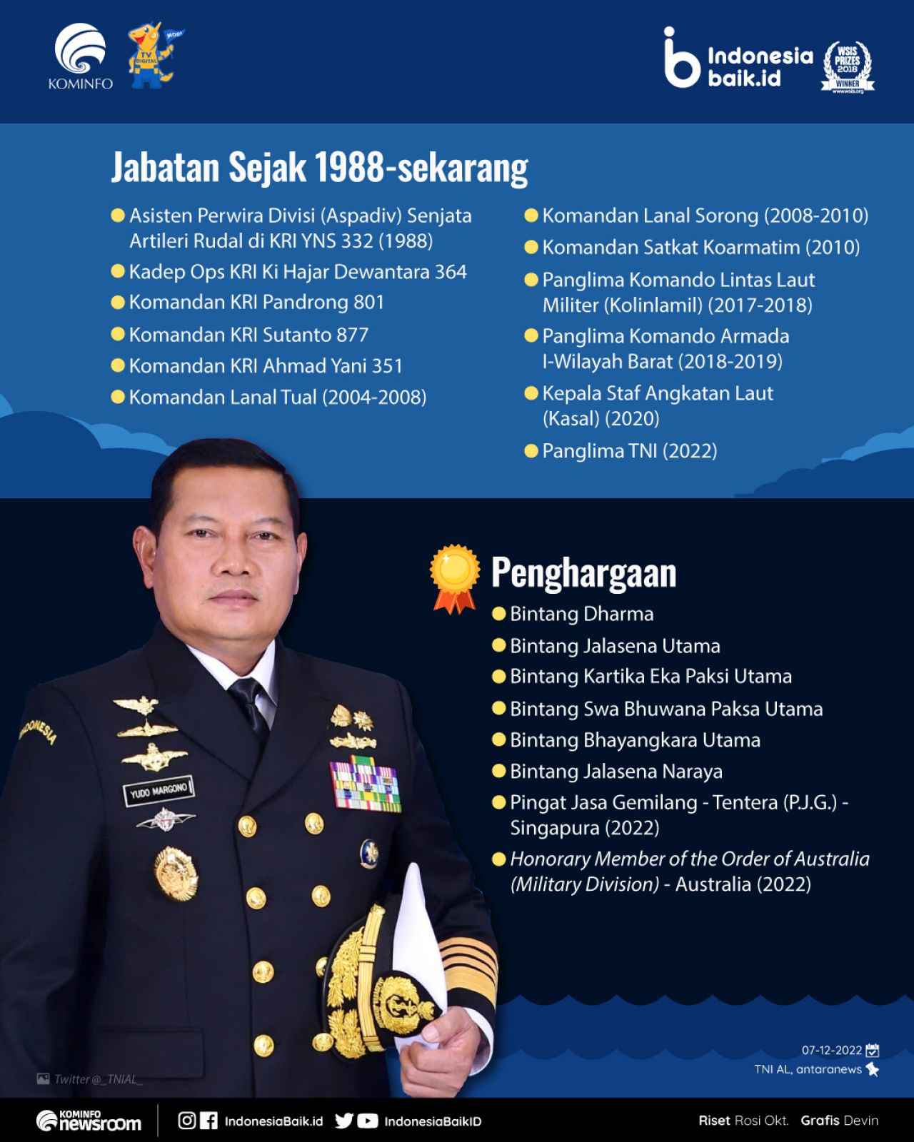 Panglima TNI Yudo Margono Perintahkan Pangdam dan POM TNI Usut Pelanggaran Mayor Dedi Hasibuan