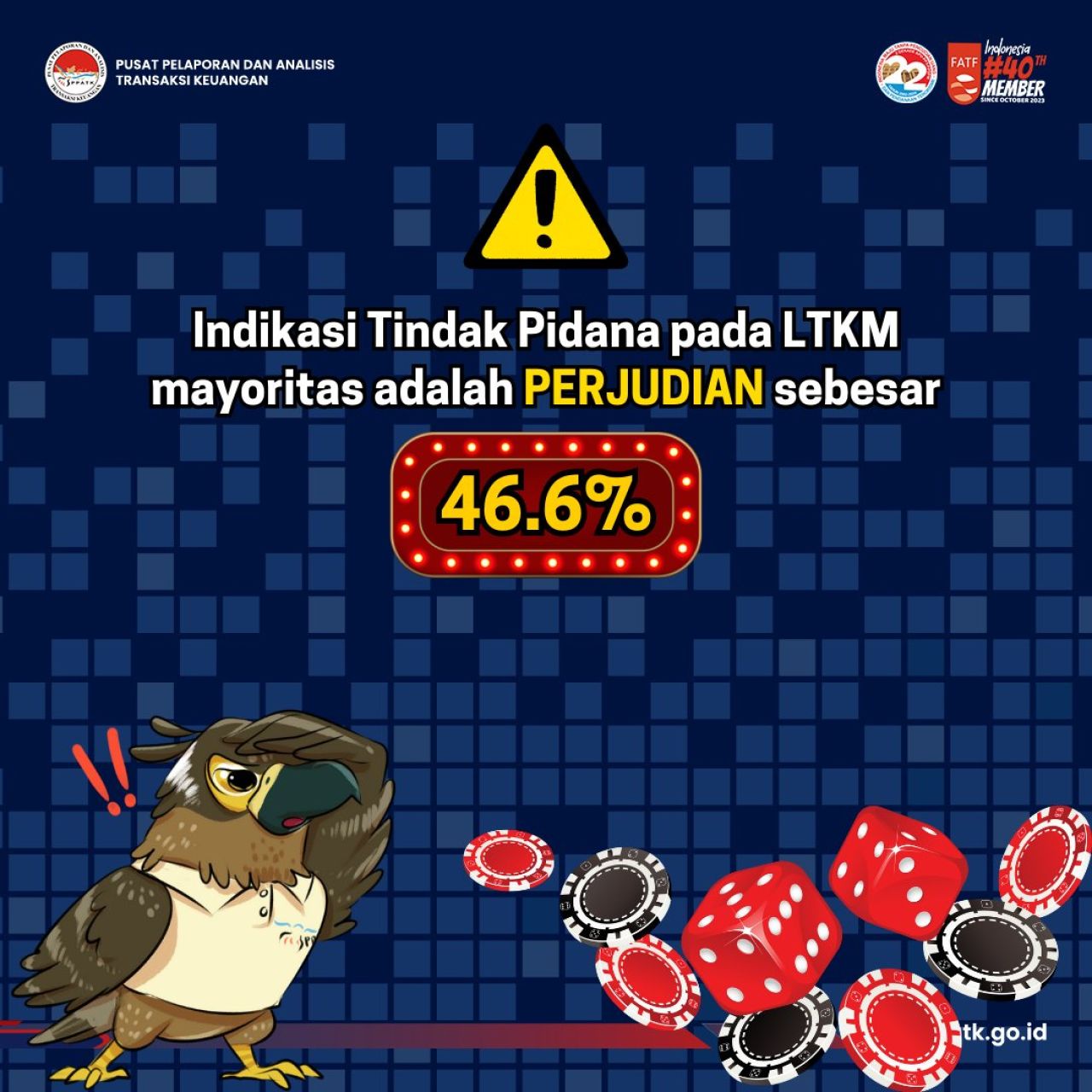 LTKM September 2024 Mayoritas Perjudian, DKI Jakarta Urutan Pertama dan Kepri Urutan Kedua