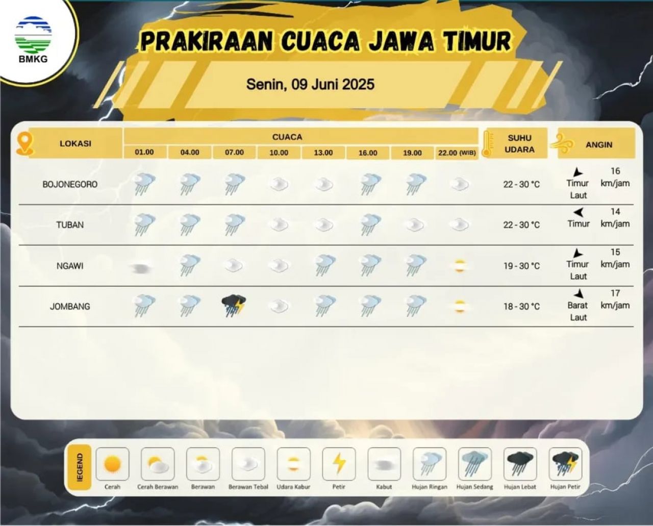 Tuban Diguyur Hujan: Ini Penjelasan BMKG