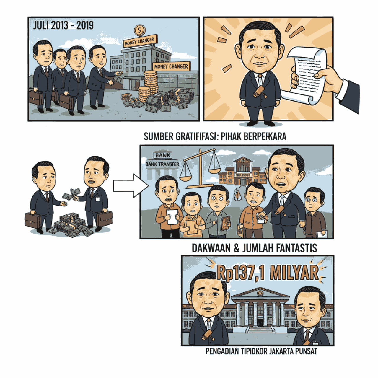 Jaringan Gratifikasi Eks-Sekretaris MA Nurhadi Terkuak, Didakwa Terima Rp 137 Miliar dari Para Pihak Berperkara