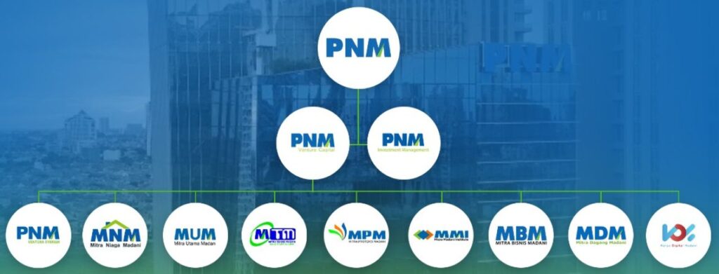 Diduga Menyelewengkan Angsuran, Debitur Mekar Prigi Makmur Segera Laporkan Oknum Petugas PNM