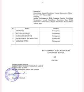 Meski Terbukti Melanggar Kode Etik, Komisioner KPU Kabupaten Blitar Hanya Beri Sanksi Peringatan Kelima Orang PPK