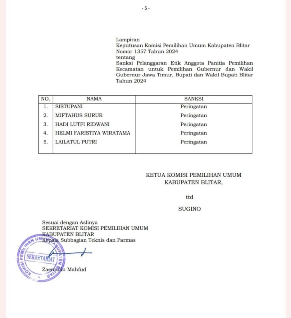 Meski Terbukti Melanggar Kode Etik, Komisioner KPU Kabupaten Blitar Hanya Beri Sanksi Peringatan Kelima Orang PPK