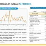 Ikuti Arahan Kemendagri, Pemkot Kediri Siapkan Langkah Pengendalian Inflasi