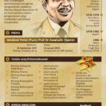 Satpam Profesi Mulia