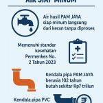 Relawan Kesehatan Indonesia Desak PAM JAYA Sosialisasikan Air Siap Minum ke Warga Jakarta