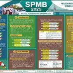 Dibuka SPMB Kota Kediri 2025 , Semua Jalur Gratis dan Bisa Diakses Online
