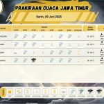 Tuban Diguyur Hujan: Ini Penjelasan BMKG