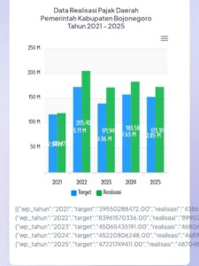 Kominfo: Berbasis Data atau Sekadar Narasi?
