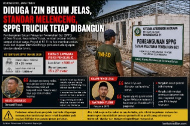 Danramil Tak Pernah Dilibatkan, Klaim Izin SPPG Trucuk Dipertanyakan