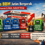 Harga BBM Tak Stabil: Pertamax Cs Naik Tajam, Subsidi Masih Aman