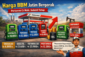 Harga BBM Tak Stabil: Pertamax Cs Naik Tajam, Subsidi Masih Aman