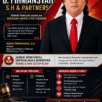 Dodik Firmansyah, S.H., Advokat yang Konsisten Mengawal Pencari Keadilan hingga Titik Akhir
